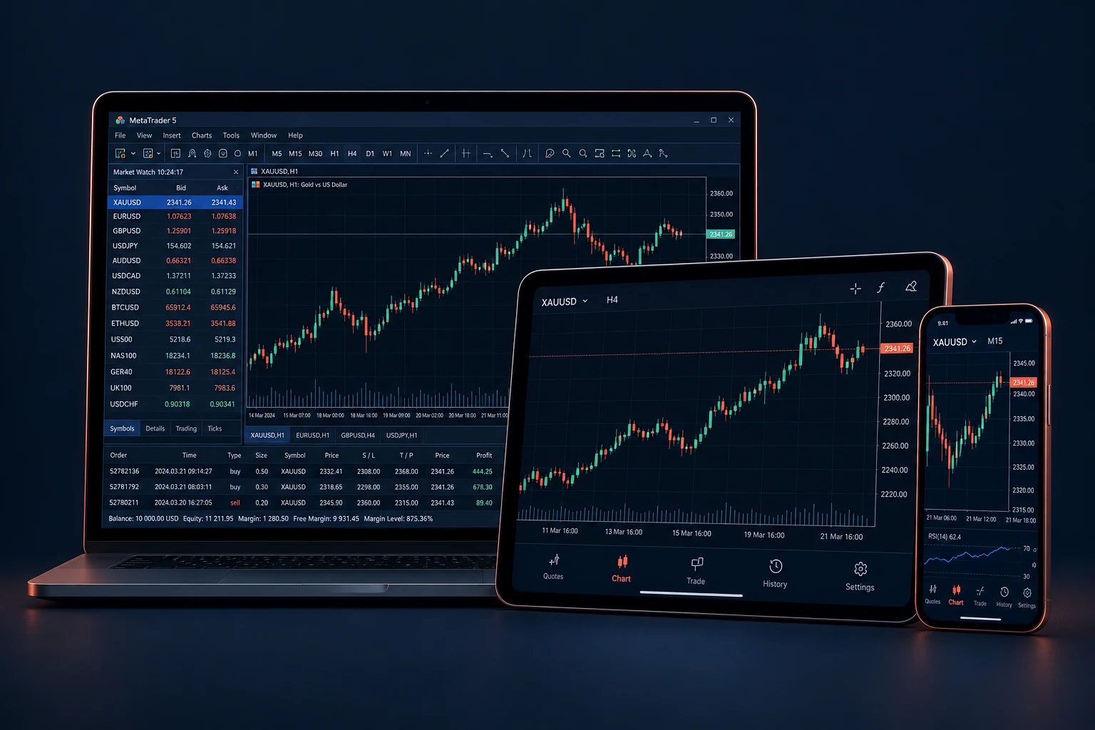MetaTrader 5 on a MacBook, iPad and iPhone